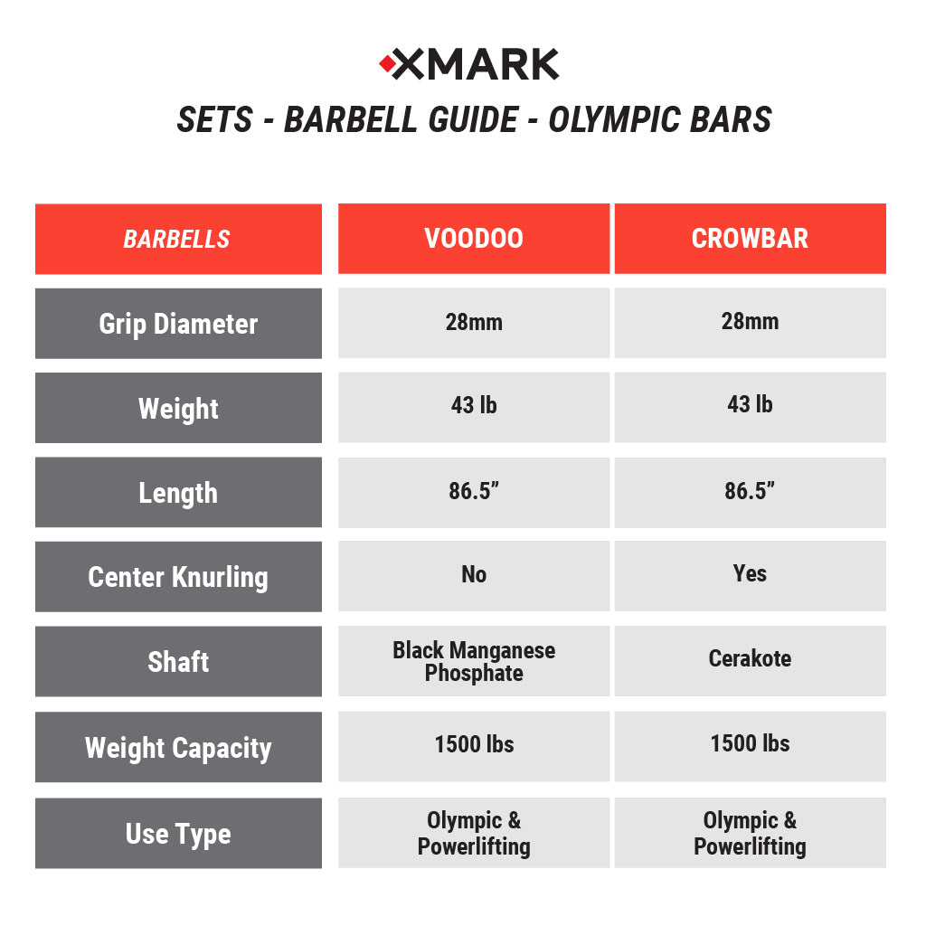 Black Diamond® Olympic Weight Plates and Olympic Barbell Sets