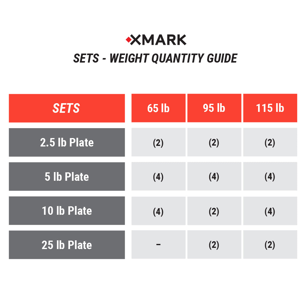 Texas Star Olympic Weight Plates and Curl Barbell Sets